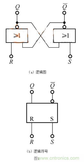 RS觸發(fā)器的Qn+1=1，是怎么回事？