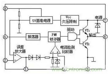 從“菜鳥”進階“達人”，電子工程師必須知道的5大智慧背囊！