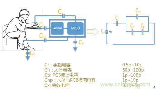 動動手指就能掌控一切，帶你揭開觸控技術(shù)的神秘面紗！