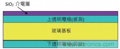 動動手指就能掌控一切，帶你揭開觸控技術(shù)的神秘面紗！