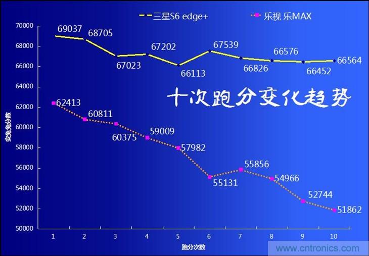 三星S6 edge+評(píng)測(cè)：擊退note 5，帶著雙曲屏卷土重來