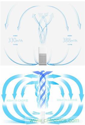 小米空氣凈化器2評(píng)測(cè)報(bào)告：不完美的新國貨也能精彩
