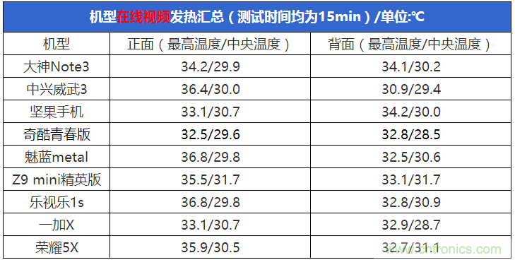 2015年9款千元智能手機橫評：誰才是紅海霸主？