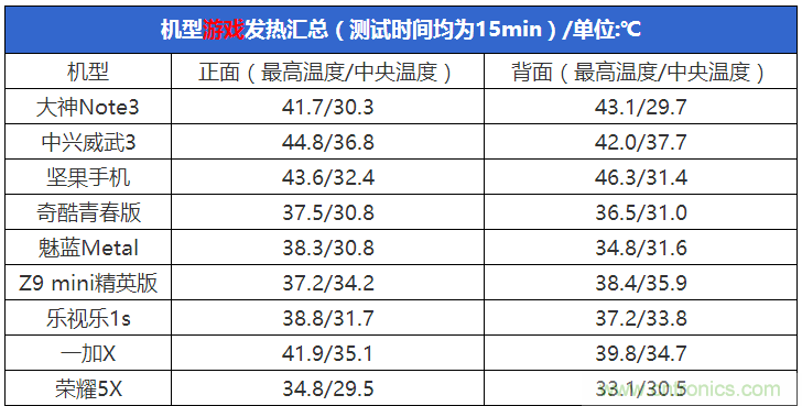 2015年9款千元智能手機(jī)橫評(píng)：誰才是紅海霸主？