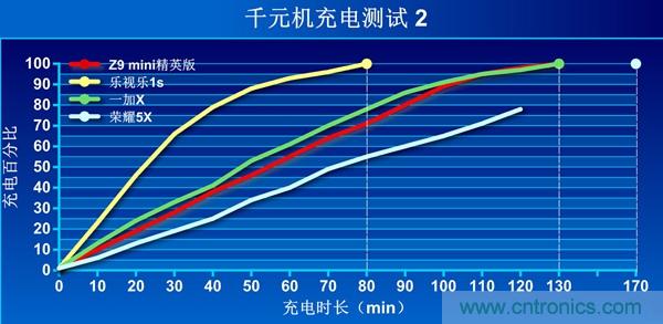 2015年9款千元智能手機(jī)橫評(píng)：誰才是紅海霸主？