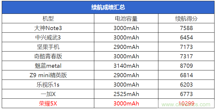 2015年9款千元智能手機橫評：誰才是紅海霸主？