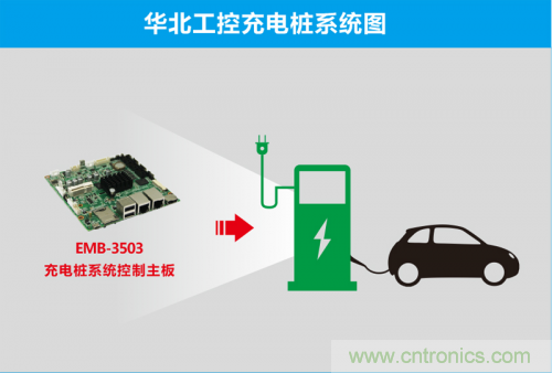 這世道電動(dòng)車(chē)都能“抗霾”了！華北工控成抗霾神器