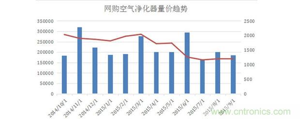 2015年度空氣凈化器行業(yè)，你不可不知的十大大事件盤(pán)點(diǎn)