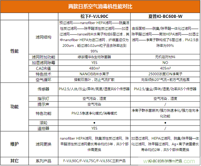 兩款日系空氣凈化器對比評測：誰才是深層凈化之王?