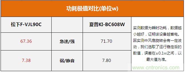 兩款日系空氣凈化器對比評測：誰才是深層凈化之王?