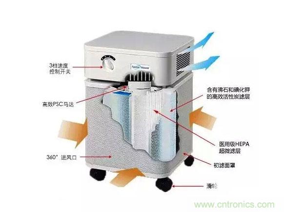 3D打印技術(shù)與空氣凈化器結(jié)合 簡直完美！