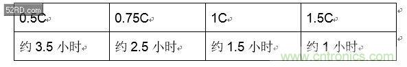 手機(jī)快充技術(shù)全面來襲，該如何選擇合適的充電方案