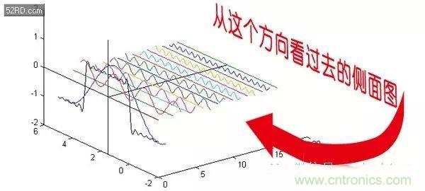 看了這篇文章你還不懂傅里葉變換，那就真無解了！