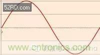 看了這篇文章你還不懂傅里葉變換，那就真無解了！