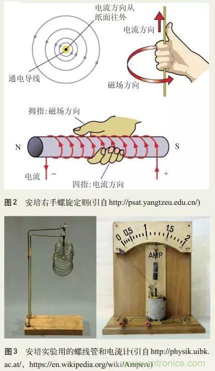 電磁理論的“雞生蛋，蛋生雞”原理解析