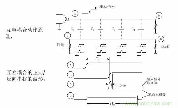 求助——反射、串?dāng)_、抖動(dòng)后，我的信號(hào)變成什么鬼？