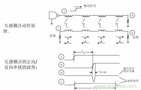 求助——反射、串?dāng)_、抖動(dòng)后，我的信號(hào)變成什么鬼？