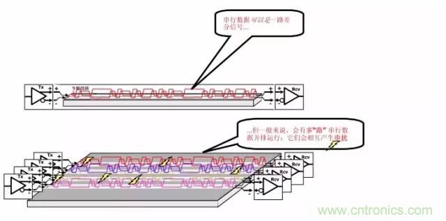 求助——反射、串?dāng)_、抖動(dòng)后，我的信號(hào)變成什么鬼？