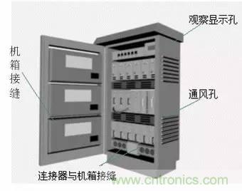 熱帖整理：EMC理論基礎(chǔ)，讓你從此遠離EMC困擾！