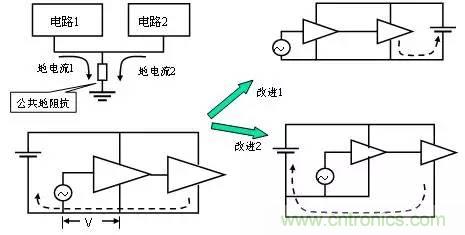 熱帖整理：EMC理論基礎(chǔ)，讓你從此遠離EMC困擾！