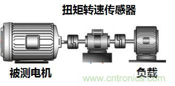 電機(jī)扭矩測(cè)量結(jié)果和傳感器精度對(duì)不上，咋辦？