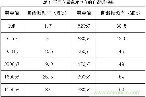 采用電容器抑制電磁干擾時(shí)需要注意什么？