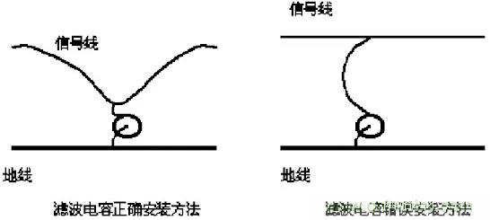 采用電容器抑制電磁干擾時(shí)需要注意什么？