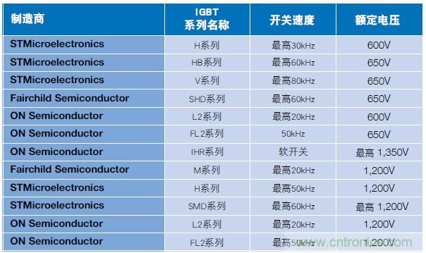 MOSFET靠什么進軍IGBT的應(yīng)用領(lǐng)域？