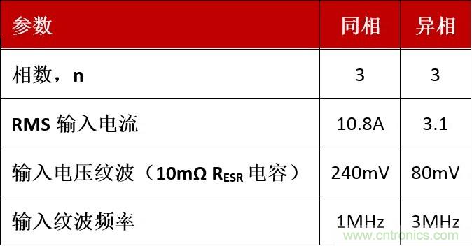 相移時(shí)延如何改善DC/DC轉(zhuǎn)換器性能？