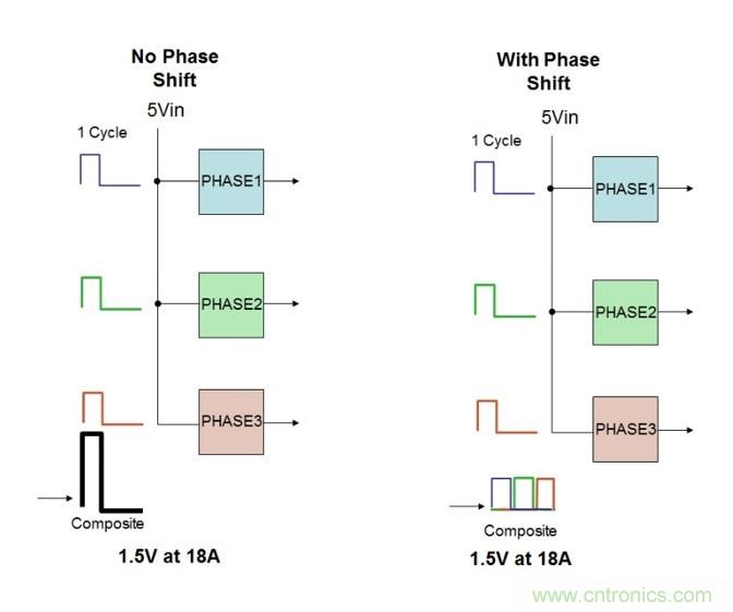 相移時(shí)延如何改善DC/DC轉(zhuǎn)換器性能？