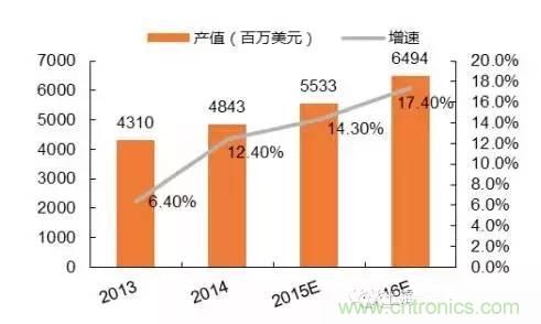 SiP封裝如何成為超越摩爾定律的重要途徑？