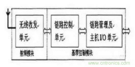 SiP封裝如何成為超越摩爾定律的重要途徑？