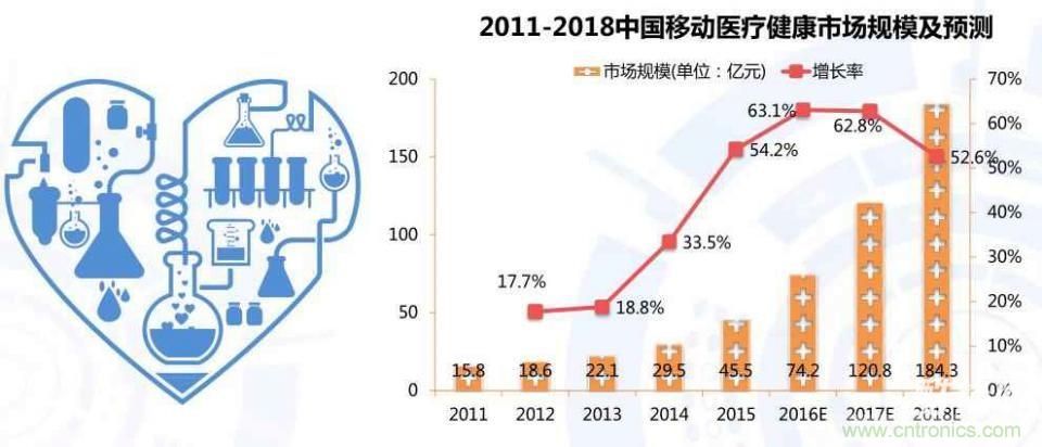 智能可穿戴設(shè)備醫(yī)療健康產(chǎn)業(yè)的發(fā)展趨勢