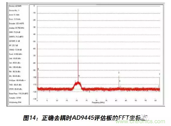 例解電路去耦技術(shù)，看了保證不后悔