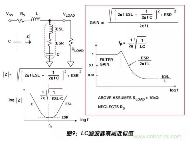 例解電路去耦技術(shù)，看了保證不后悔