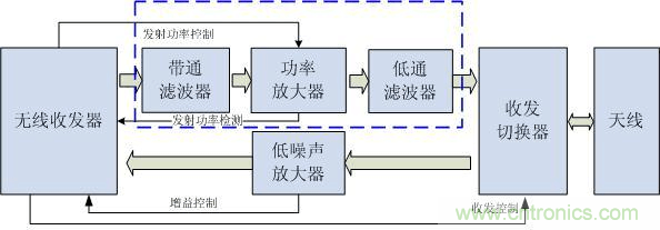 Atheros對(duì)Ralink，看WiFi產(chǎn)品的射頻電路設(shè)計(jì)