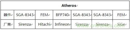 Atheros對(duì)Ralink，看WiFi產(chǎn)品的射頻電路設(shè)計(jì)