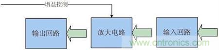 Atheros對(duì)Ralink，看WiFi產(chǎn)品的射頻電路設(shè)計(jì)