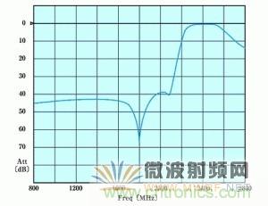 Atheros對(duì)Ralink，看WiFi產(chǎn)品的射頻電路設(shè)計(jì)