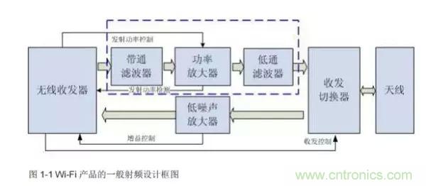 Atheros對(duì)Ralink，看WiFi產(chǎn)品的射頻電路設(shè)計(jì)