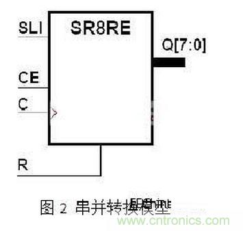 十年FPGA開發(fā)經(jīng)驗工程師肺腑之言