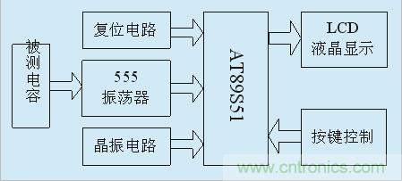 用555定時(shí)器如何設(shè)計(jì)電容測(cè)試儀？