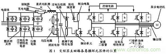 二、損壞原因查找