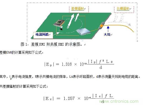 如何利用EMIStream來解決板級EMI問題？