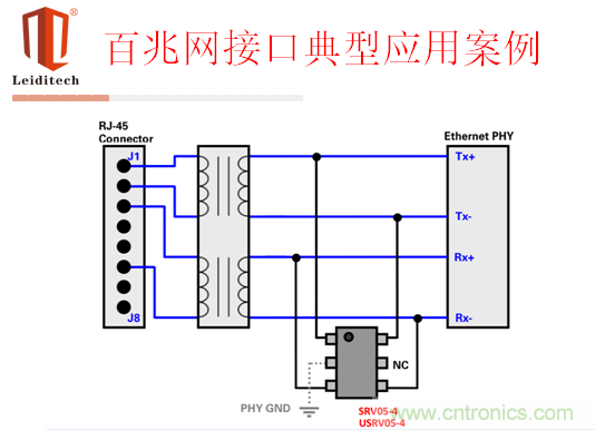 百兆網(wǎng)接口應用案例