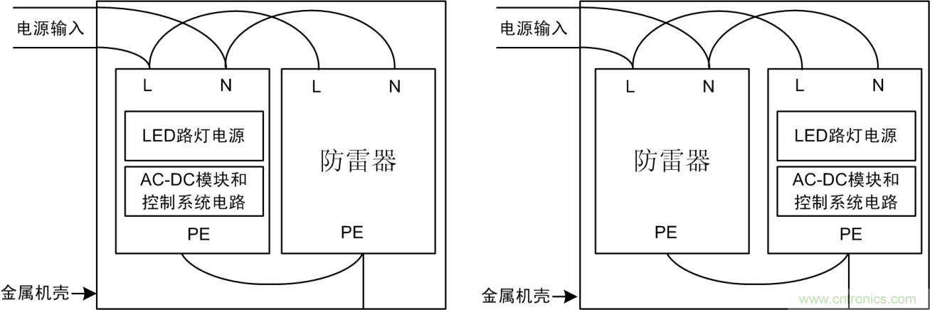 防雷器能否發(fā)揮作用？如何接線至關(guān)重要