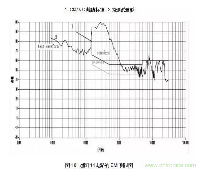 針對(duì)無橋Boost PFC電路的驗(yàn)證及EMI實(shí)例分析