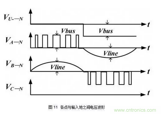 針對(duì)無橋Boost PFC電路的驗(yàn)證及EMI實(shí)例分析