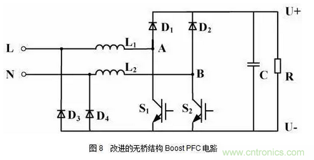 針對(duì)無橋Boost PFC電路的驗(yàn)證及EMI實(shí)例分析