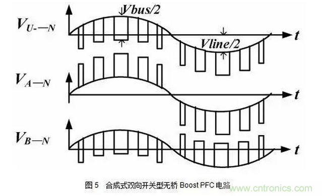 針對(duì)無橋Boost PFC電路的驗(yàn)證及EMI實(shí)例分析